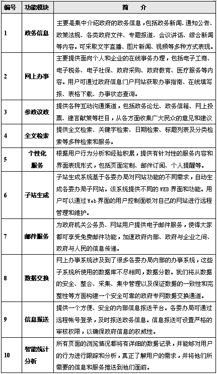 【汽配、模具网站设计方案】