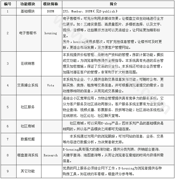 【房地产行业、建筑、建材网站设计方案】 - PC手机网站制作