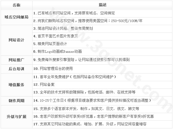 【外贸/中英文双语/多语言网站设计方案】