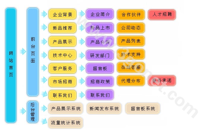 【培训、咨询、翻译公司网站设计方案】