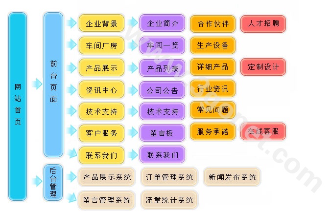 【五金、机械、设备零件网站设计方案】