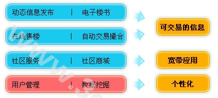 【软件、通讯、信息科技网站设计方案】