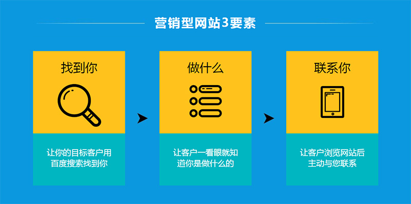 营销型网站多少钱