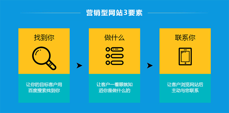 做个企业营销型网站多少钱？