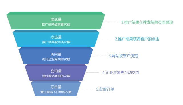 一个好的营销型网站的12个基本要素