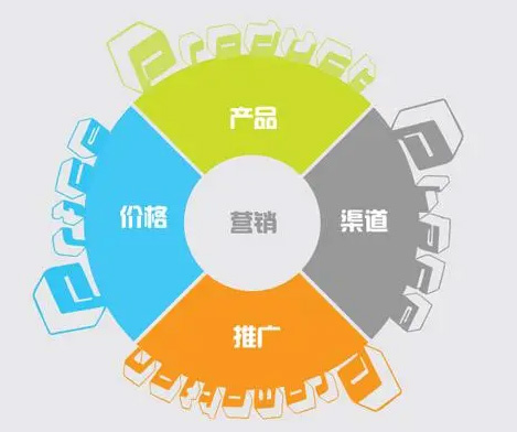 营销型网站定制开发