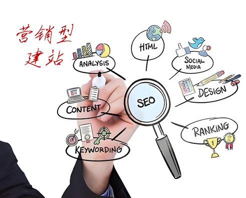 营销型网站建设,营销型网站制作,营销型网站设计