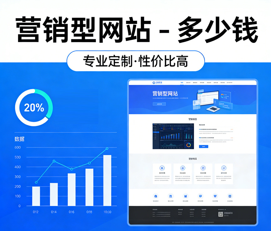 营销型网站建设需要多少钱？